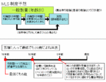 魔法律における年表ってぶっちゃけ考察するだけ無駄な気もする。